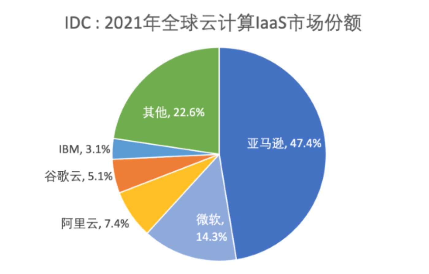 耀世娱乐官方：万字长文，看懂世界主要国家AI大模型进展