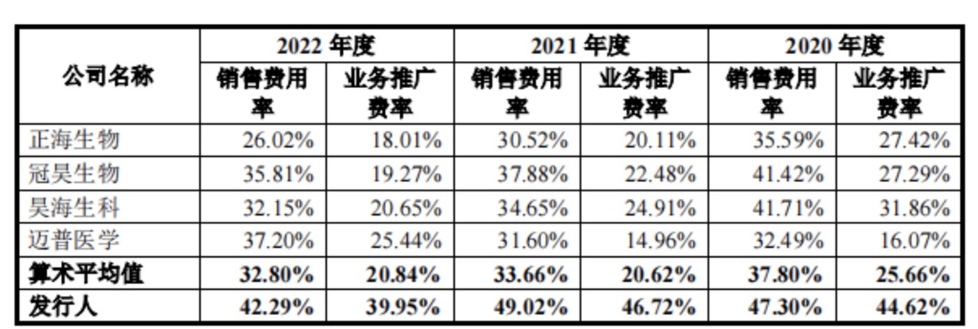 耀世娱乐注册：赛克赛斯上市预警：主营产品毛利率下滑，研发费用率低于同行，实控人三年分红套现超1.5亿元 | IPO观察