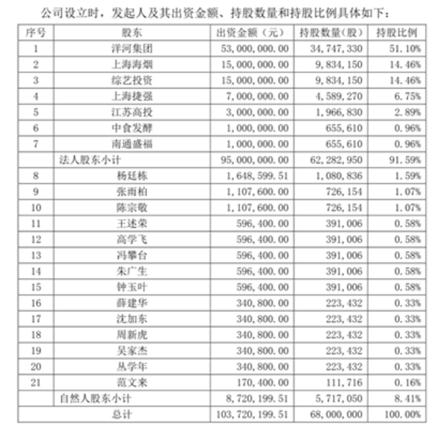 耀世娱乐：沉迷理财的洋河，相信富贵险中求