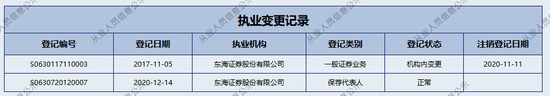 腾讯分分彩：首单撤回！东海证券数年奋斗归零