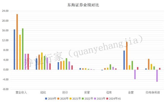 腾讯分分彩：首单撤回！东海证券数年奋斗归零