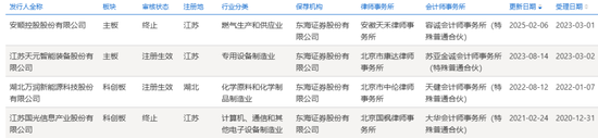 腾讯分分彩：首单撤回！东海证券数年奋斗归零