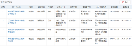 腾讯分分彩：首单撤回！东海证券数年奋斗归零